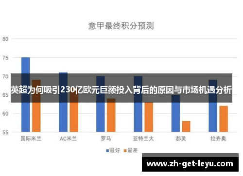 英超为何吸引230亿欧元巨额投入背后的原因与市场机遇分析