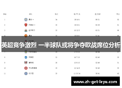英超竞争激烈 一半球队或将争夺欧战席位分析 英超竞争激烈 一半球队或将争夺欧战席位分析