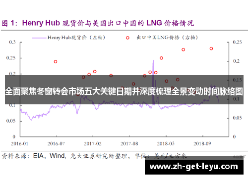 全面聚焦冬窗转会市场五大关键日期并深度梳理全景变动时间脉络图