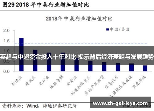 英超与中超资金投入十年对比 揭示背后经济差距与发展趋势