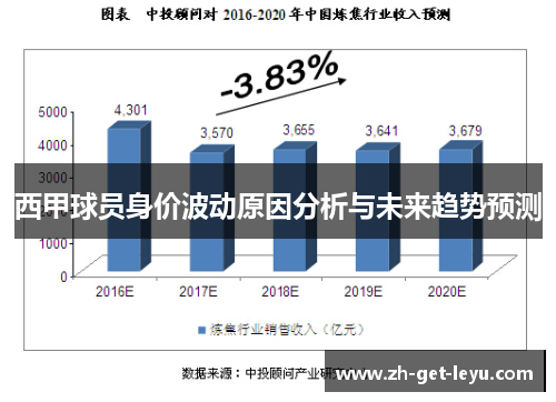 西甲球员身价波动原因分析与未来趋势预测
