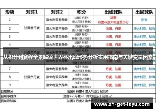 从积分到赛程全景解读世界杯出线形势分析实用指南与关键变量因素