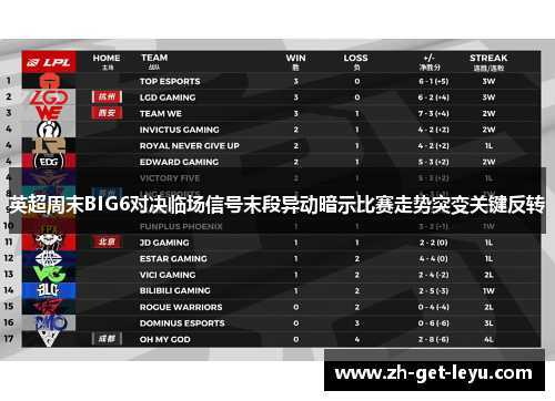 英超周末BIG6对决临场信号末段异动暗示比赛走势突变关键反转
