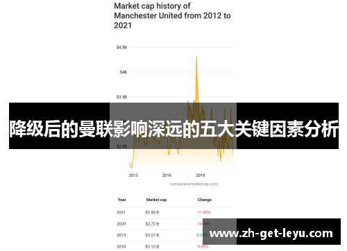 降级后的曼联影响深远的五大关键因素分析