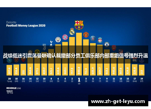 战绩低迷引震荡曼联确认裁撤部分员工俱乐部内部重组信号强烈升温 战绩低迷引震荡曼联确认裁撤部分员工俱乐部内部重组信号强烈升温